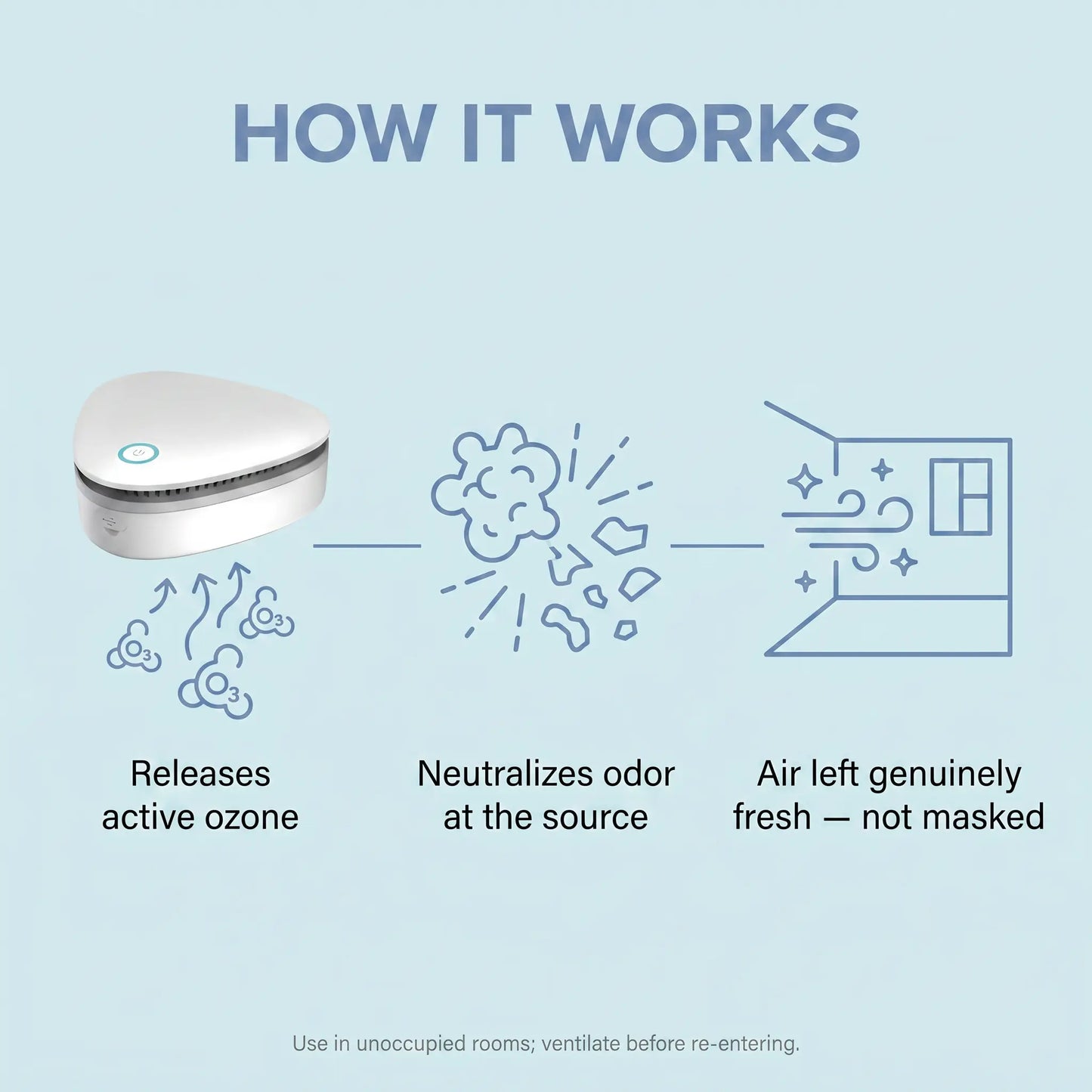 PureGo™ | Destroys Smoke Smell & other Odors