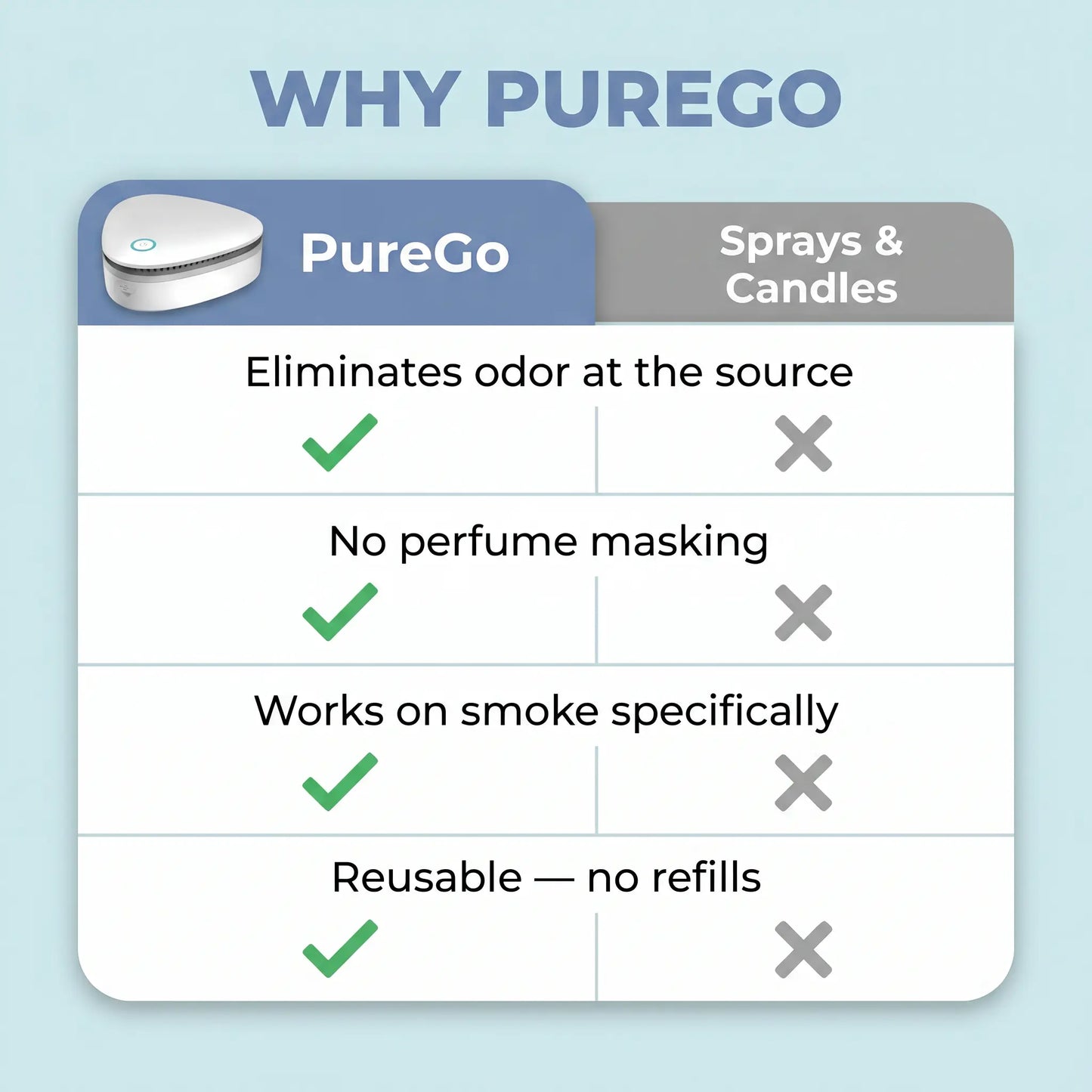 PureGo™ | Destroys Smoke Smell & other Odors